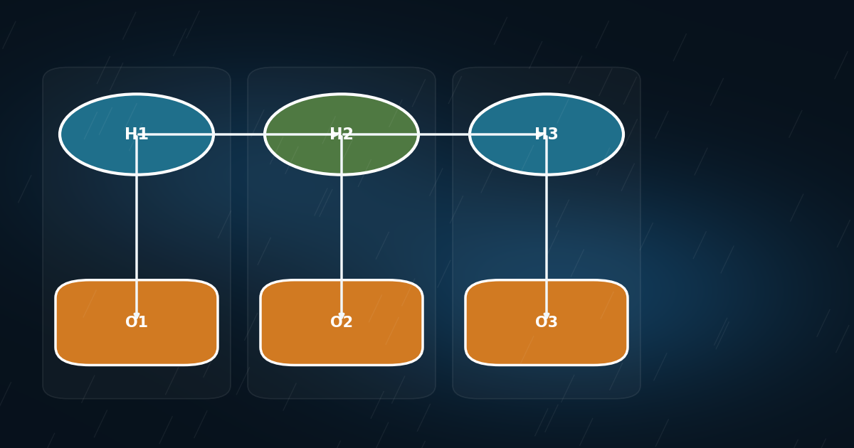 Causality APIs 04: An HMM Is Just a Dynamic Bayesian Network