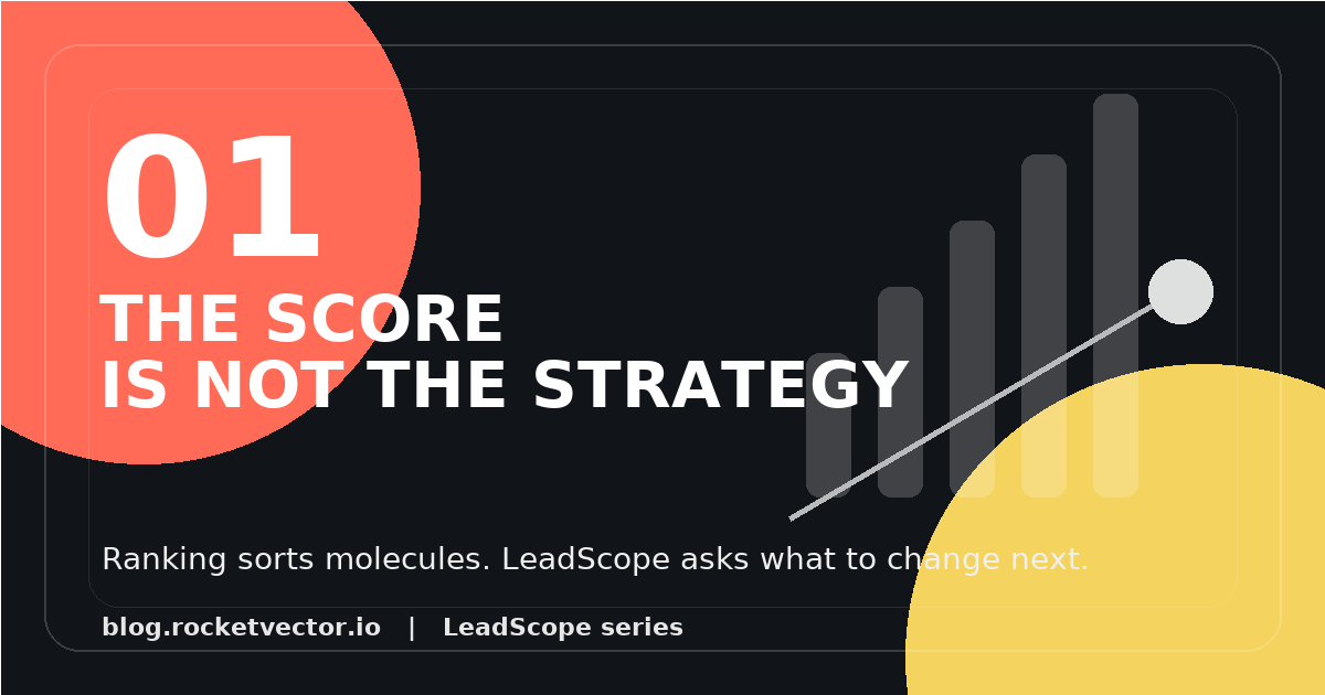 LeadScope 01: The Score Is Not the Strategy