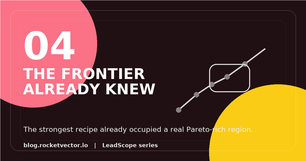 LeadScope 04: The Frontier Already Knew