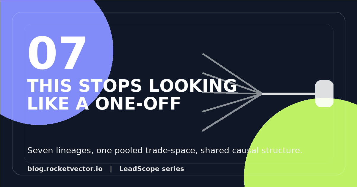 LeadScope 07: This Stops Looking Like a One-Off