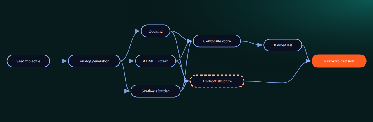 Bayesian network for LeadScope 01: The Score Is Not the Strategy: 0 variables, 0 edges.