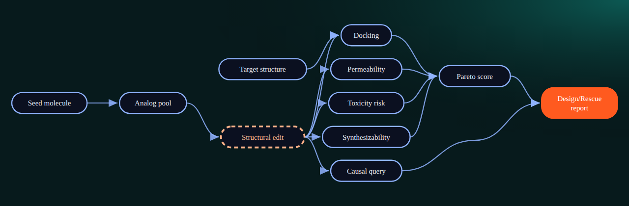 Bayesian network for LeadScope 02: Causality Is the Differentiator: 0 variables, 0 edges.