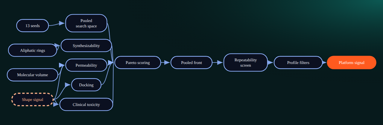 Bayesian network for LeadScope 07: This Stops Looking Like a One-Off: 0 variables, 0 edges.